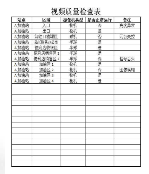 北京監(jiān)控安裝,北京安裝監(jiān)控,監(jiān)控安裝,加油加氣站/成品油庫視頻監(jiān)控系統(tǒng),監(jiān)控安裝