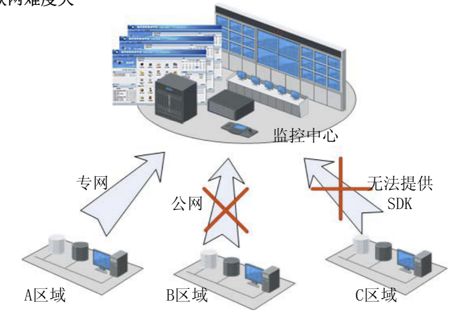 北京監(jiān)控安裝,北京安裝監(jiān)控,監(jiān)控安裝,加油加氣站/成品油庫視頻監(jiān)控系統(tǒng),監(jiān)控安裝