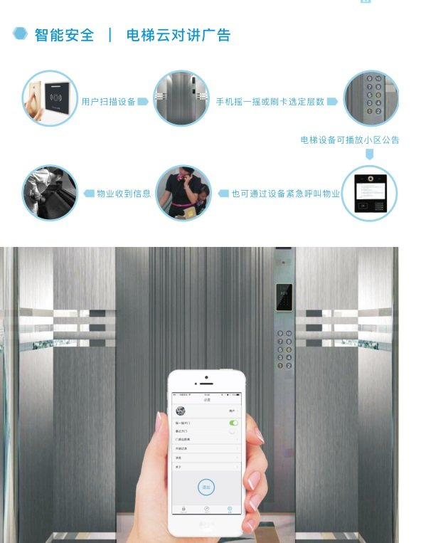 樓宇對講,樓宇對講安裝服務(wù),人臉識別,物業(yè)公司樓宇對講