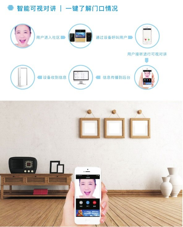 樓宇對講,樓宇對講安裝服務(wù),人臉識別,物業(yè)公司樓宇對講