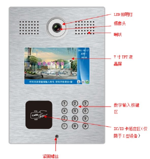 智能樓宇對講云主機(jī) 廣告推送+人臉識別