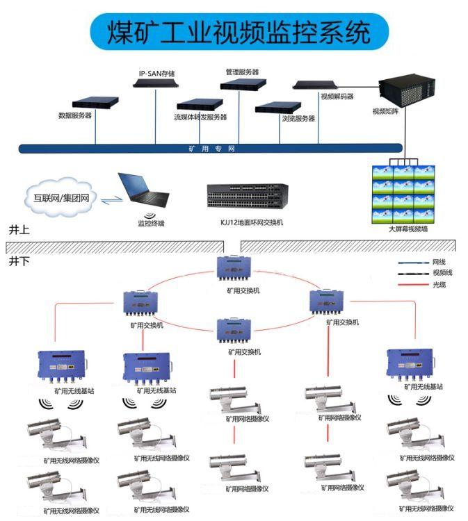 北京監(jiān)控安裝,北京安裝監(jiān)控,監(jiān)控安裝,煤礦安裝監(jiān)控,防爆監(jiān)控安裝
