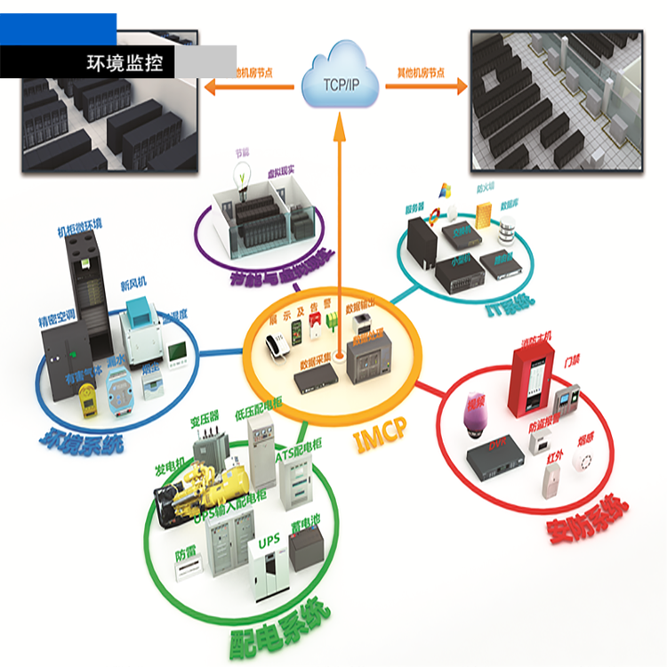 北京監(jiān)控安裝,北京安裝監(jiān)控,監(jiān)控安裝,藥品存儲環(huán)境監(jiān)控,藥品冷鏈監(jiān)控,藥品溫濕度監(jiān)控