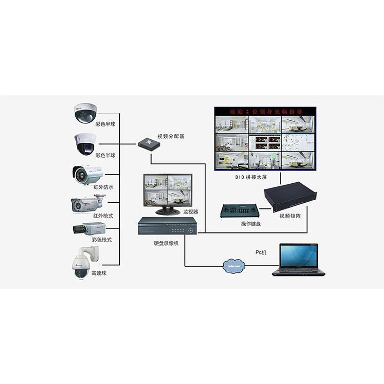 北京監(jiān)控安裝,學校監(jiān)控安裝,教室監(jiān)控,宿舍樓出入口監(jiān)控,圖書館監(jiān)控,教學樓出入口監(jiān)控,學校食堂監(jiān)控,籃球場操場監(jiān)控,學校門衛(wèi)監(jiān)控,校園安防監(jiān)控系統(tǒng)