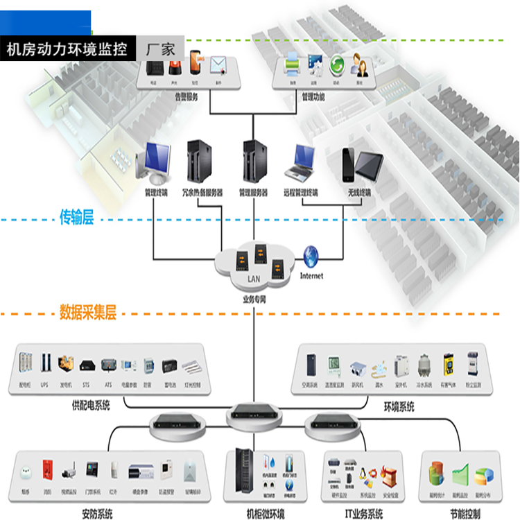學(xué)校機(jī)房監(jiān)控,學(xué)校數(shù)據(jù)中心機(jī)房動(dòng)環(huán)監(jiān)控系統(tǒng)解決方案