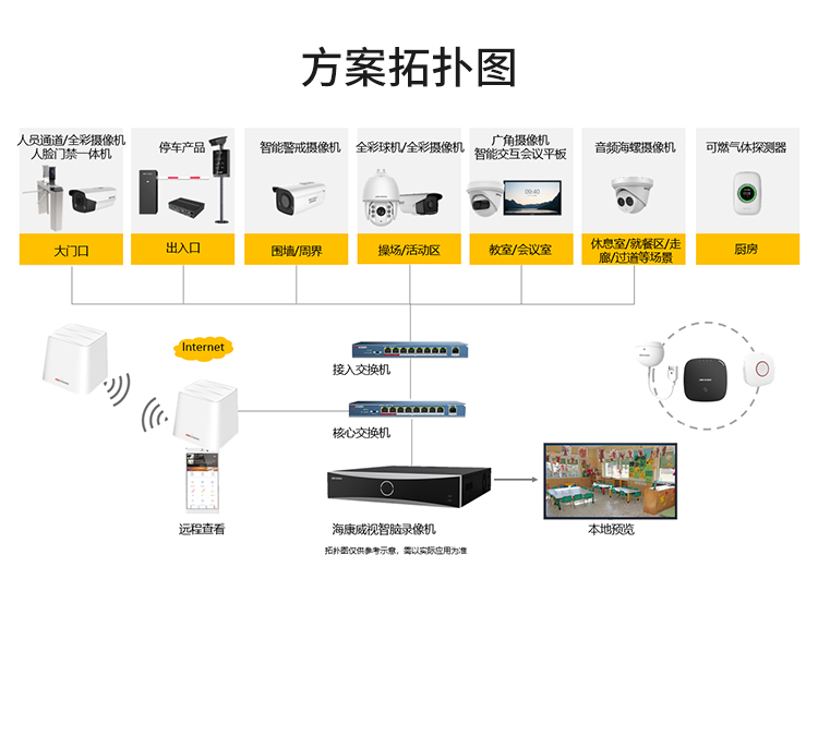幼兒園監(jiān)控安裝