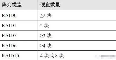 監(jiān)控安裝，如何避免出錯(cuò)返工，你需要記住這15個(gè)問(wèn)題！