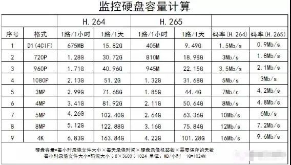 監(jiān)控安裝，如何避免出錯(cuò)返工，你需要記住這15個(gè)問(wèn)題！