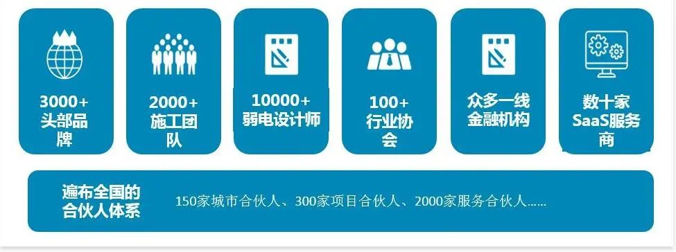 監(jiān)控安裝，如何避免出錯(cuò)返工，你需要記住這15個(gè)問(wèn)題！