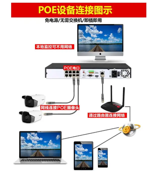 網(wǎng)絡(luò)監(jiān)控安裝，北京網(wǎng)絡(luò)監(jiān)控安裝