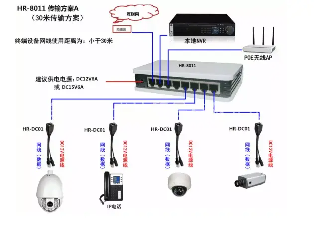 網(wǎng)絡(luò)監(jiān)控安裝，北京網(wǎng)絡(luò)監(jiān)控安裝