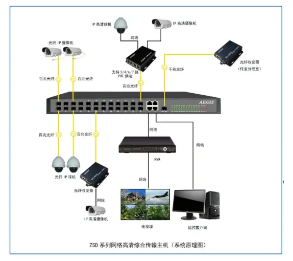網(wǎng)絡(luò)監(jiān)控安裝，北京網(wǎng)絡(luò)監(jiān)控安裝