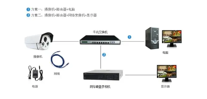 網(wǎng)絡(luò)監(jiān)控安裝，北京網(wǎng)絡(luò)監(jiān)控安裝