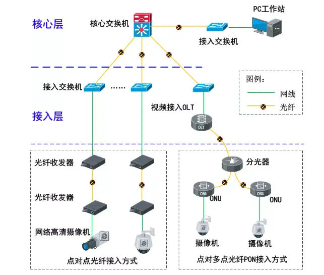 網(wǎng)絡(luò)監(jiān)控安裝，北京網(wǎng)絡(luò)監(jiān)控安裝