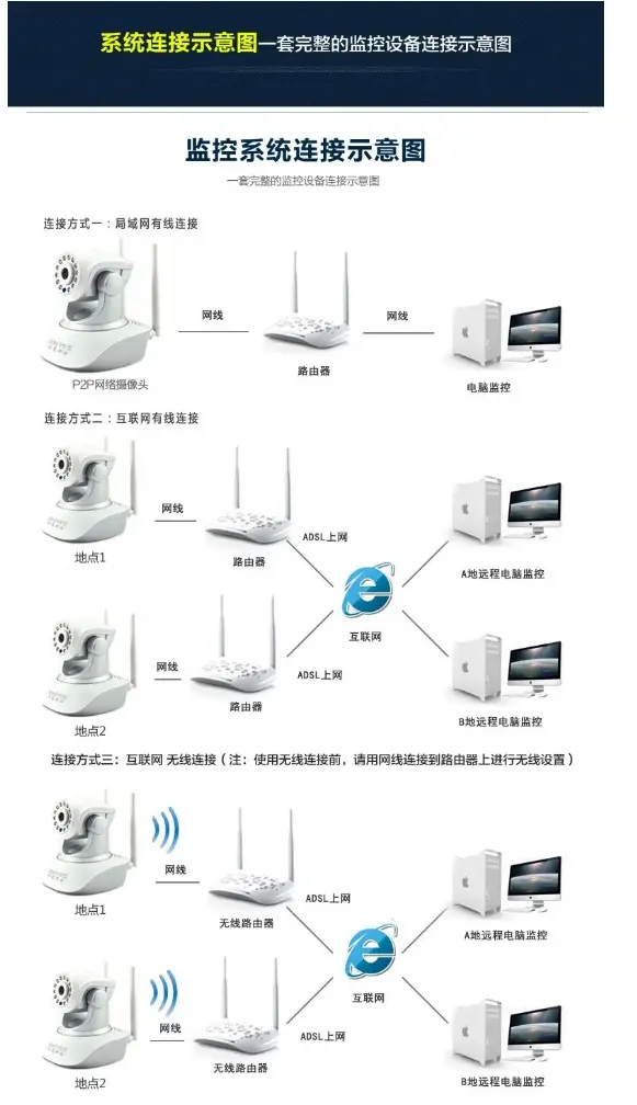 網(wǎng)絡(luò)監(jiān)控安裝，北京網(wǎng)絡(luò)監(jiān)控安裝