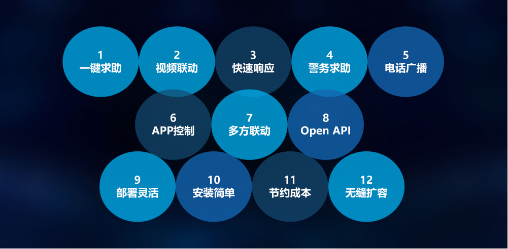 北京監(jiān)控安裝,校園監(jiān)控安裝,