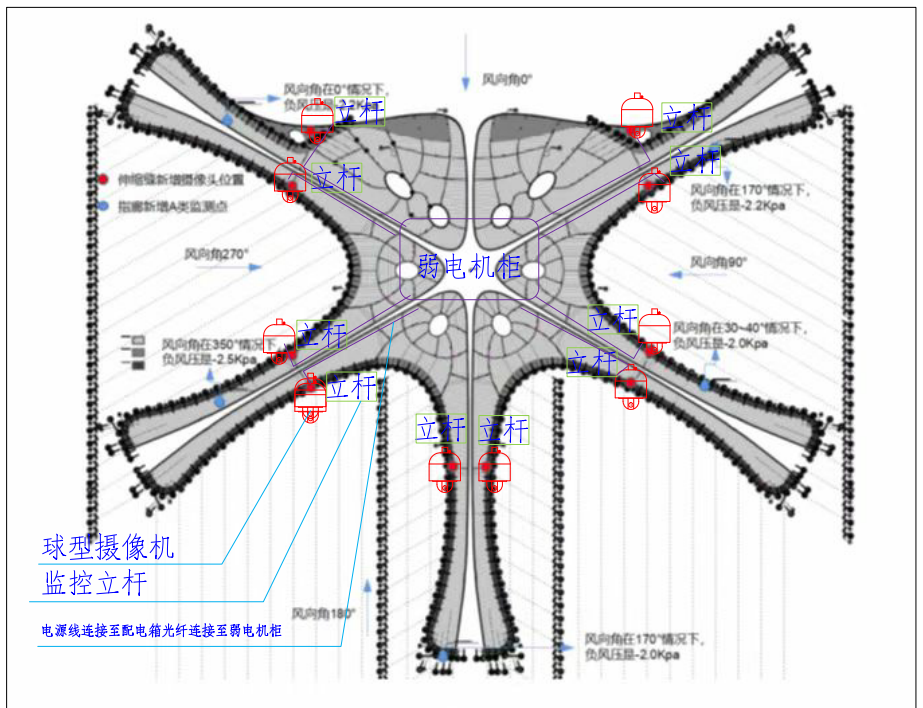 北京大興機(jī)場監(jiān)控安裝圍界/機(jī)坪/罩棚視頻監(jiān)控系統(tǒng)