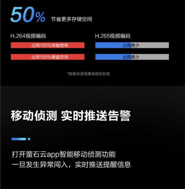 ?？低暠O(jiān)控器攝像頭套裝全套設(shè)備400萬超高清紅外夜視室外防水poe網(wǎng)線供電可錄音3T硬盤DS-2CD3T46WDV2-L5