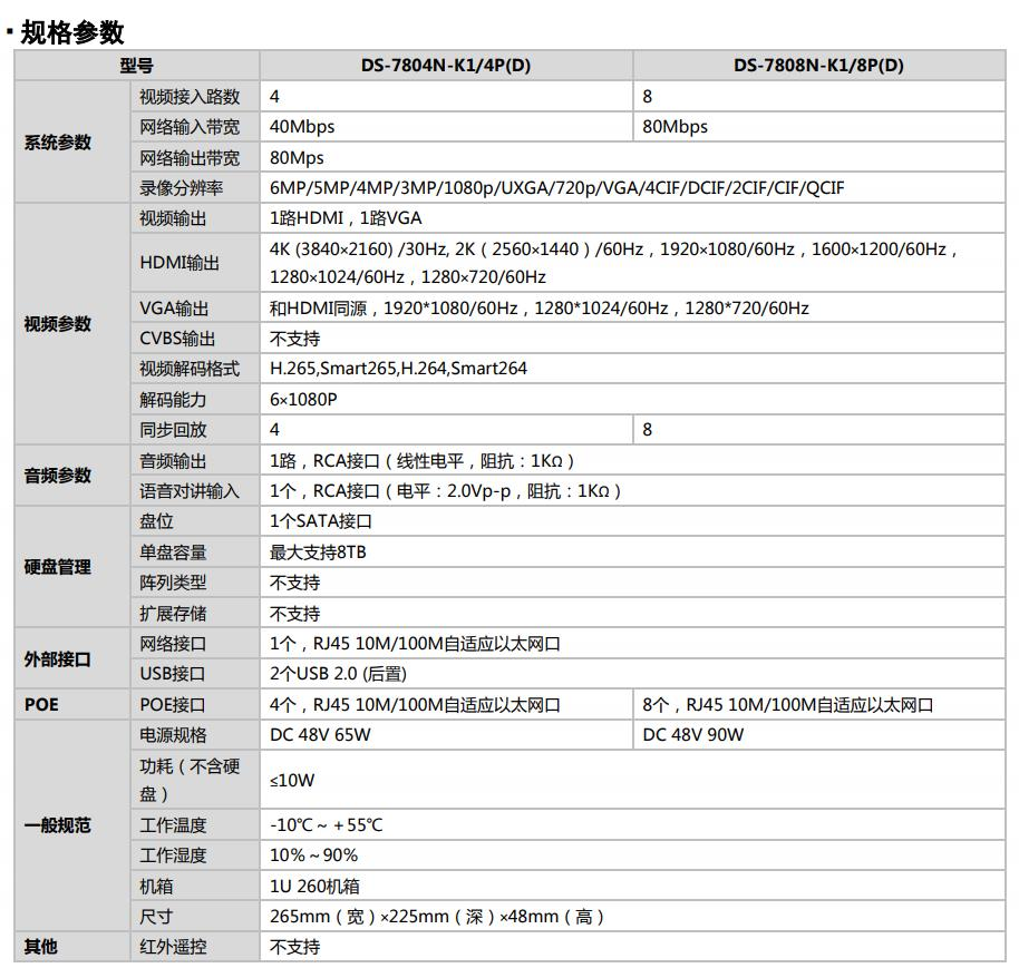 北京監(jiān)控安裝,北京安裝監(jiān)控,監(jiān)控安裝,北京供應(yīng)?？低?北京供應(yīng)海康威視硬盤錄像機(jī)7808N-K1/C，8路網(wǎng)絡(luò)硬盤錄像機(jī)
