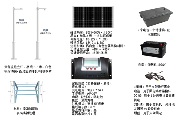 北京監(jiān)控安裝,北京安裝監(jiān)控,監(jiān)控安裝,太陽能監(jiān)控系統(tǒng),森林野生動物監(jiān)控