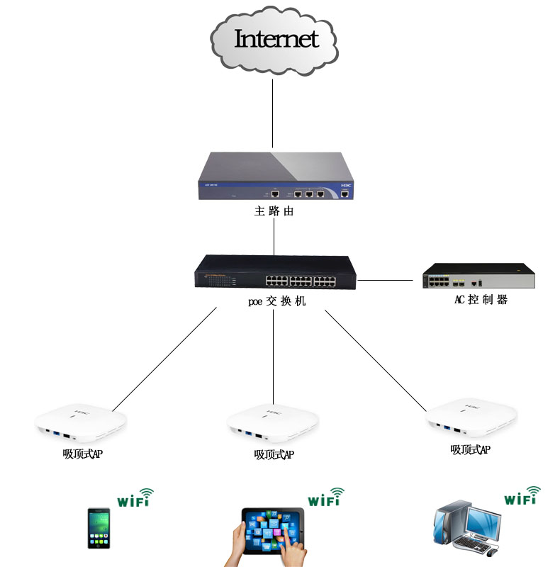 北京監(jiān)控安裝,北京安裝監(jiān)控,監(jiān)控安裝,北京無線辦公,無線覆蓋