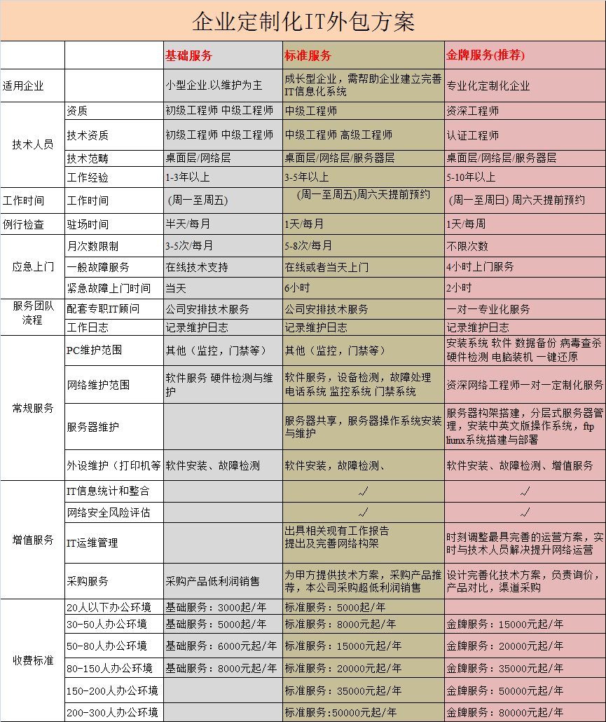 北京彩越嘉華工程技術有限公司