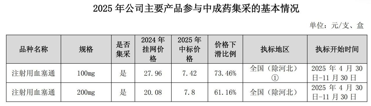 珍宝岛披露2.33亿元控股股东资金占用细节，两大监管疑问仍悬而未决