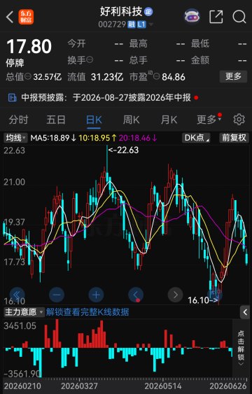 明日复牌！002729，拟易主国资
