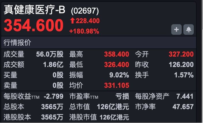 港股速报 | 恒科早盘小幅高开 四只新股上市三涨一破发 MLCC龙头今起招股